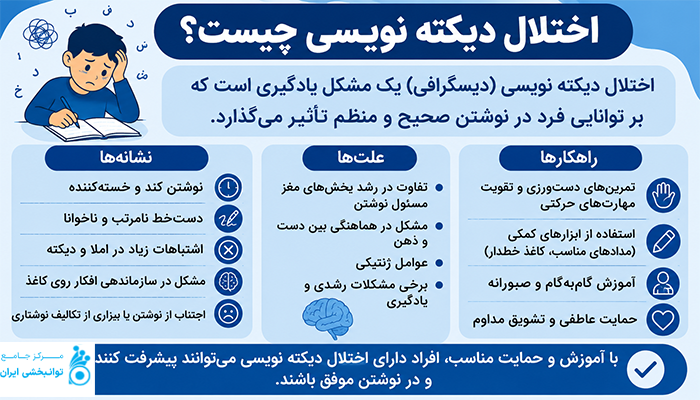 اختلال دیکته نویسی
