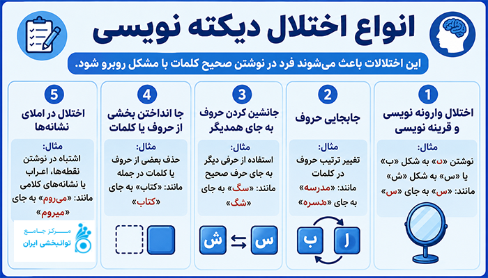 انواع اختلال دیکته نویسی
