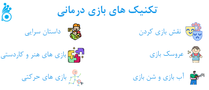 تکنیک های بازی درمانی