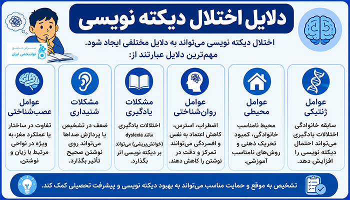 دلایل اختلال دیکته نویسی