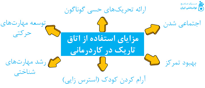 مزایای استفاده از اتاق تاریک در کاردرمانی