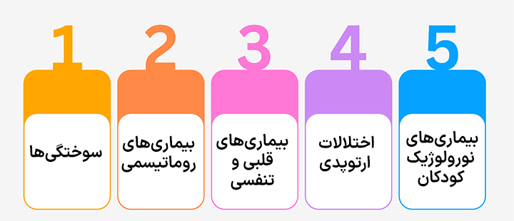 کاربرد فیزیوتراپی کودکان