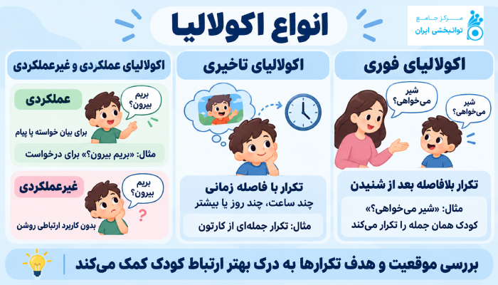 انواع اکولالیا