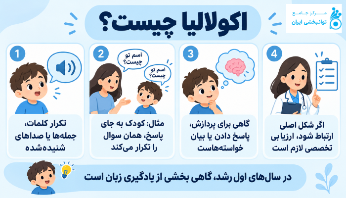 اکولالیا چیست؟