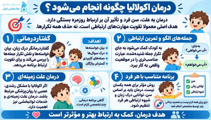 درمان اکولالیا چگونه انجام میشود؟