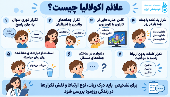 علائم اکولالیا چیست؟