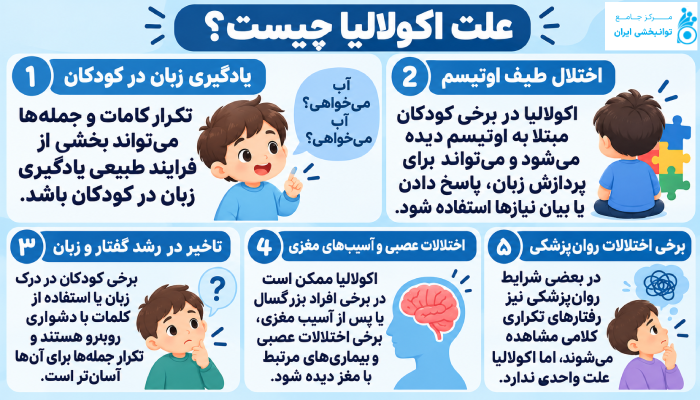 علت اکولالیا چیست؟