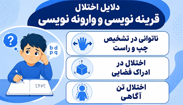 دلایل اختلال قرینه نویسی و وارونه نویسی