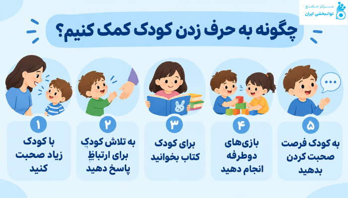 چگونه به حرف زدن کودک کمک کنیم؟