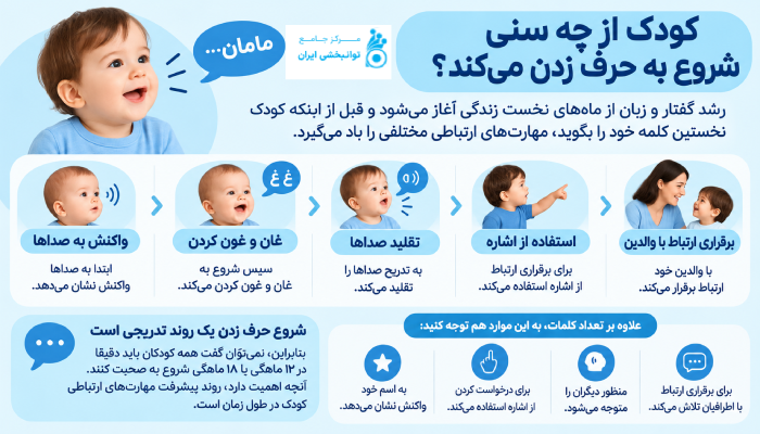 کودک از چه سنی شروع به حرف زدن میکند؟