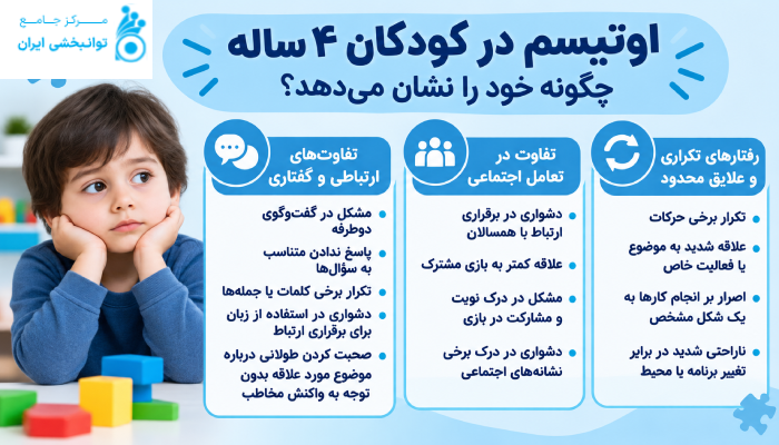 اوتیسم در کودکان ۴ ساله چگونه خود را نشان میدهد؟