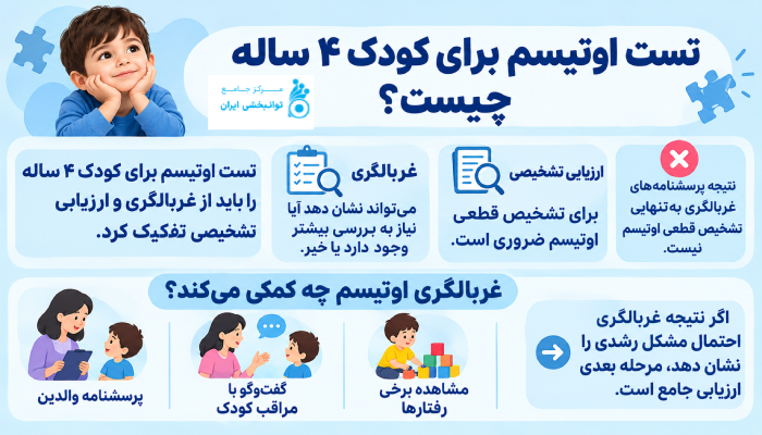 تست اوتیسم برای کودک ۴ ساله چیست؟