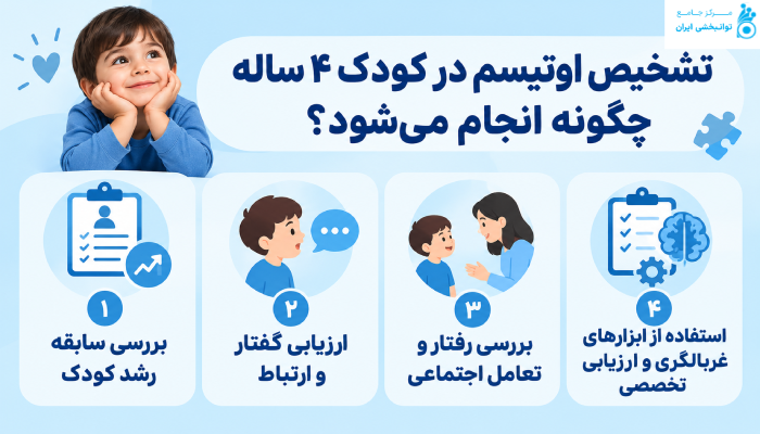 تشخیص اوتیسم در کودک ۴ ساله چگونه انجام میشود؟
