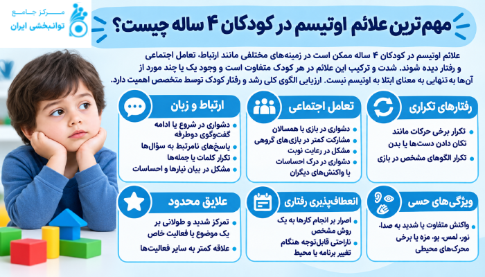 مهمترین علائم اوتیسم در کودکان ۴ ساله چیست؟