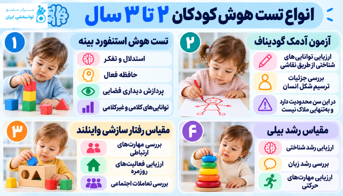 انواع تست هوش کودکان ۲ تا ۳ سال