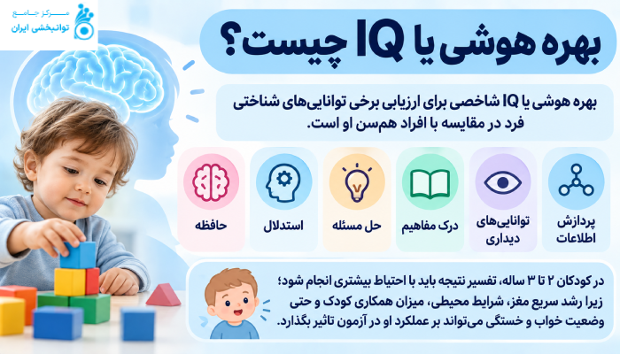 بهره هوشی یا IQ چیست؟