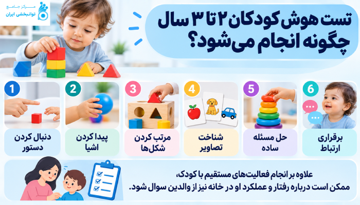 تست هوش کودک ۲ ساله چه مواردی را بررسی میکند؟