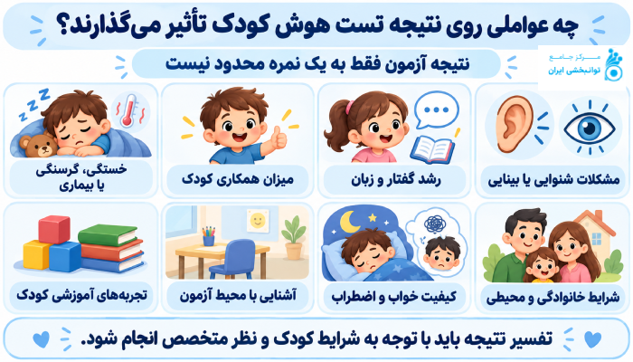 چه عواملی روی نتیجه تست هوش کودک تاثیر میگذارند؟