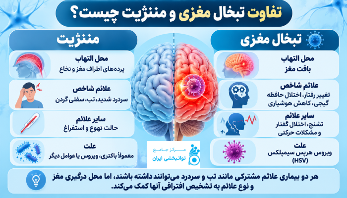 تفاوت تبخال مغزی و مننژیت چیست؟