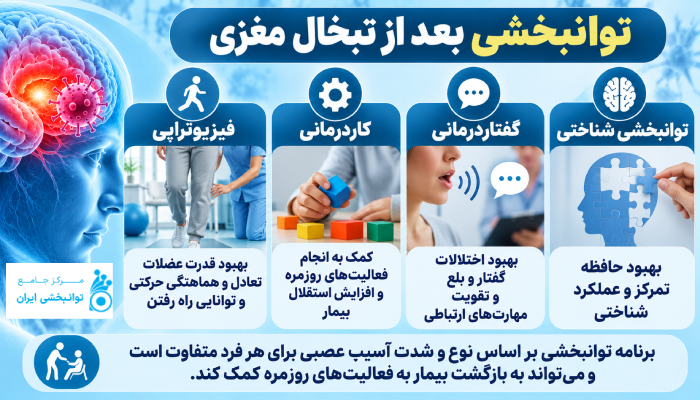 توانبخشی بعد از تبخال مغزی