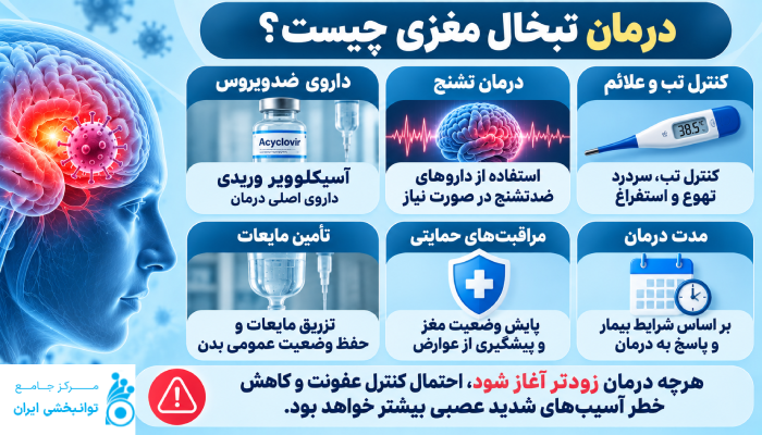 درمان تبخال مغزی چیست؟