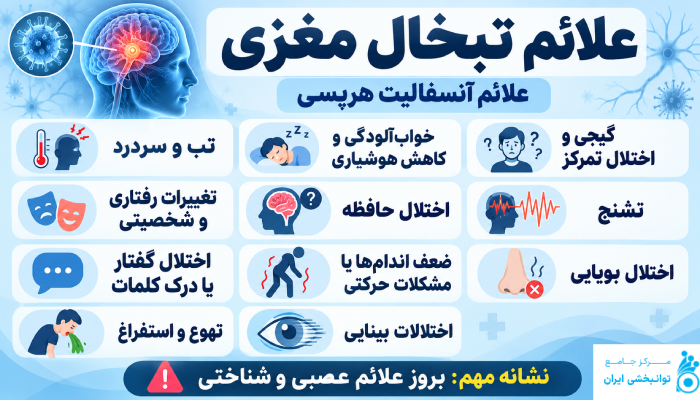 علائم تبخال مغزی
