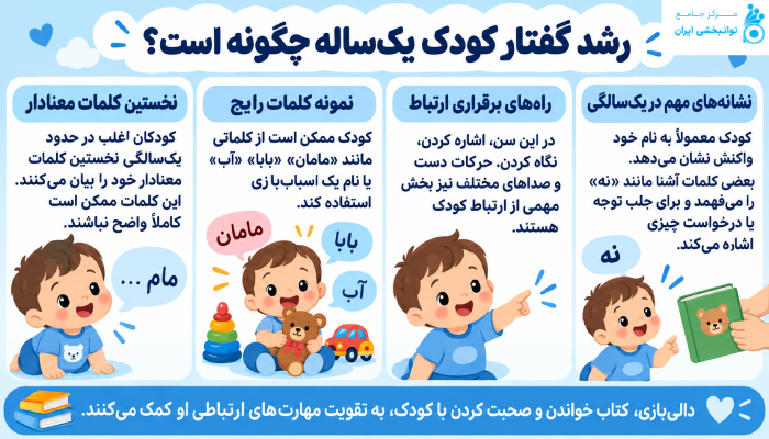 رشد گفتار کودک یک ساله چگونه است؟