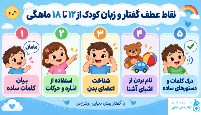 نقاط عطف گفتار و زبان کودک از ۱۲ تا ۱۸ ماهگی