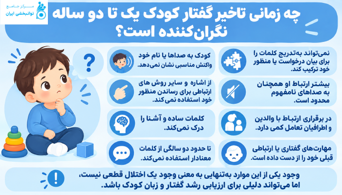 چه زمانی تاخیر گفتار کودک یک تا دو ساله نگرانکننده است؟