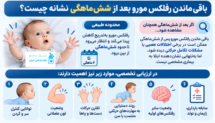 باقی ماندن رفلکس مورو بعد از ششماهگی نشانه چیست؟