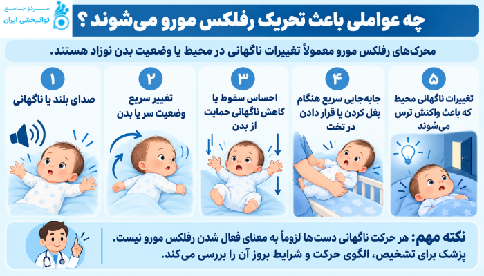 چه عواملی باعث تحریک رفلکس مورو میشوند؟