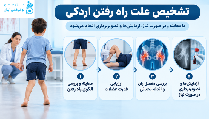 تشخیص علت راه رفتن اردکی چگونه انجام میشود؟