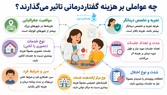 عوامل موثر بر گفتاردرمانی