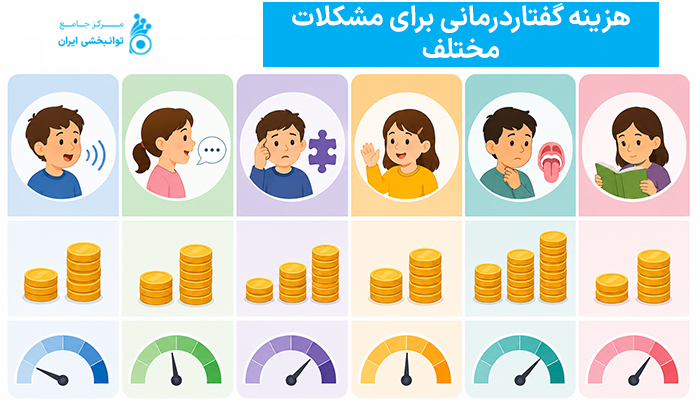 هزینه گفتاردرمانی برای مشکلات مختلف چقدر است؟