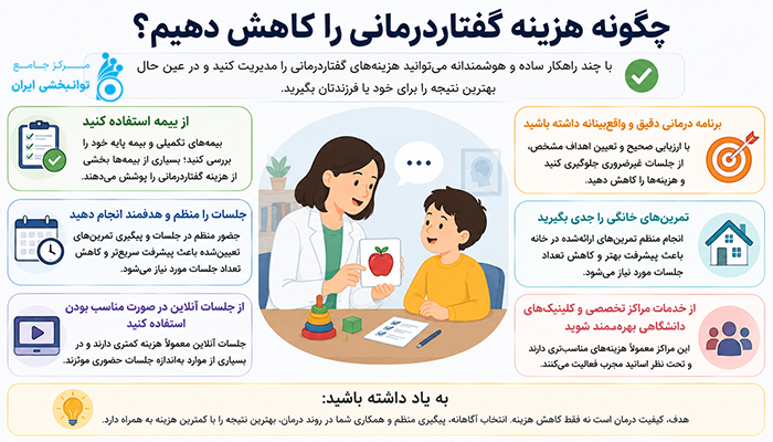 چگونه هزینه گفتاردرمانی را کاهش دهیم؟
