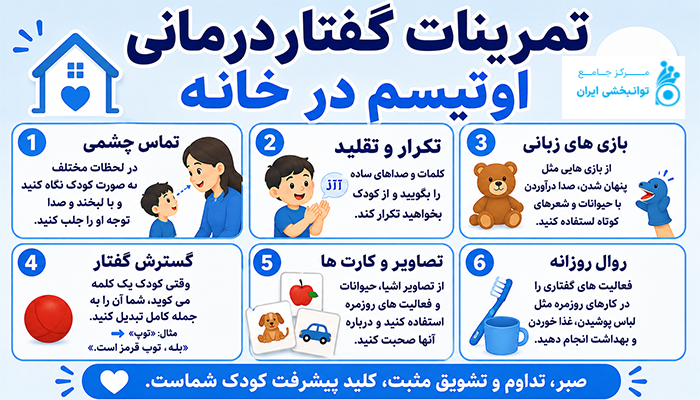 تمرینات گفتاردرمانی اوتیسم در خانه