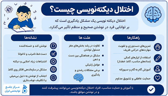 درباره اختلال دیکته نویسی