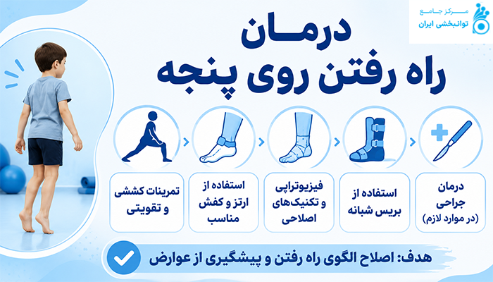 درمان راه رفتن روی پنجه