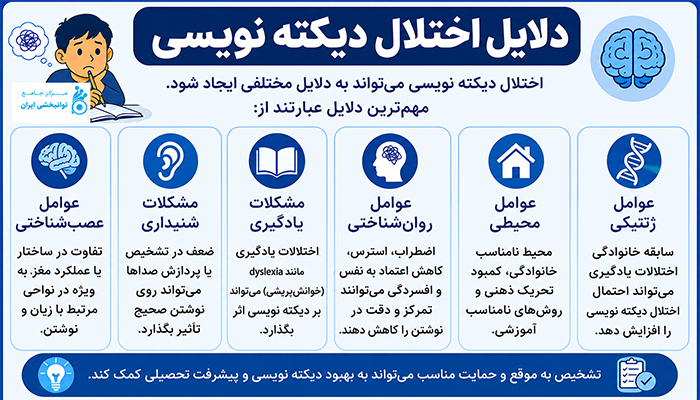 دلایل اختلال دیکته نویسی