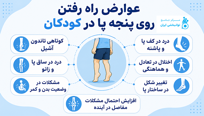 عوارض راه رفتن روی پنجه پا در کودکان