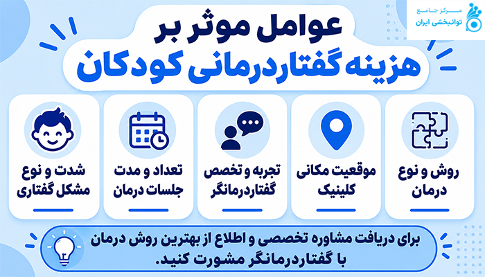 هزینه گفتاردرمانی کودکان