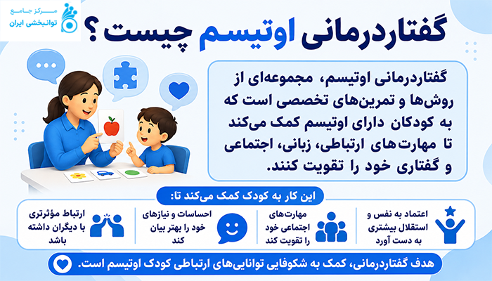 گفتاردرمانی اوتیسم چیست؟