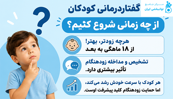 گفتاردرمانی کودکان را از چه زمانی شروع کنیم؟