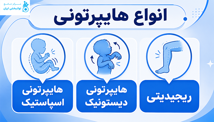 انواع هایپرتونی