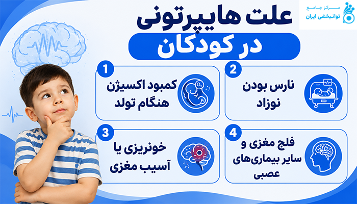 علت هایپرتونی