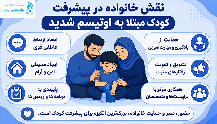 نقش خانواده در پیشرفت کودک مبتلا به اوتیسم شدید