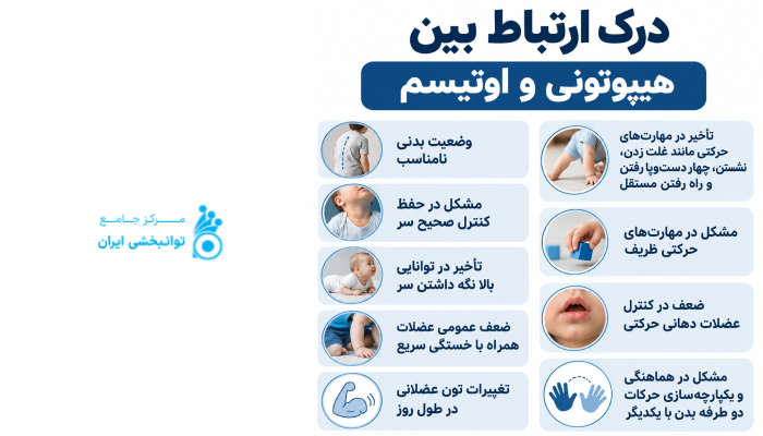درک ارتباط بین هیپوتونی و اوتیسم