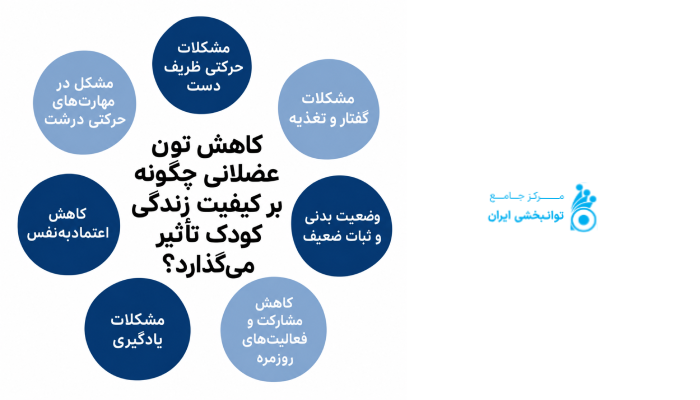 کاهش تون عضلانی چگونه بر کیفیت زندگی کودک تأثیر میگذارد؟